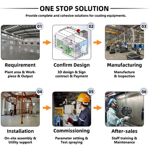Línea de Equipos de Recubrimiento en Polvo Automático Electrostático con PLC Inteligente Integrado para MDF y Perfiles - Product Image 5