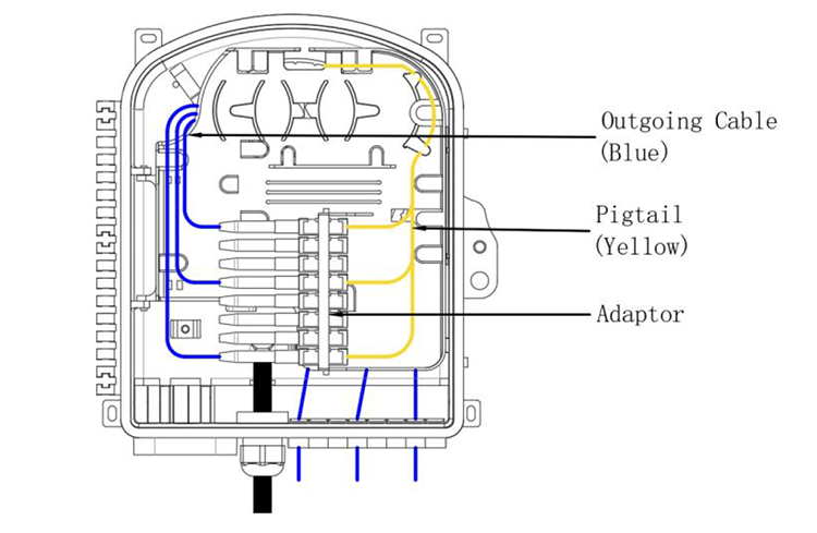KEXINT IP65 16 Ports Optical Fiber Splice Closure Distribution Joint Box Wall Pole Mounted