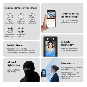 Tuya app điều khiển từ xa IP Video cửa liên lạc với Nhận dạng khuôn mặt và thẻ IC mở khóa cho đa căn hộ tòa nhà - Product Image 4