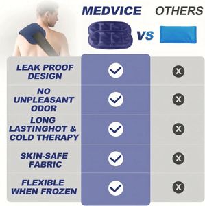 Pack de thérapie chaude et froide réutilisable 3 pièces pour douleurs articulaires, douleurs musculaires, genoux et chevilles - Micro-ondable, anti-fuite, réglable - Product Image 6