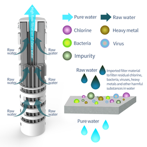 Botella Purificadora de <span class=keywords><strong>Agua</strong></span> de Ozono HDPE, Libre de BPA, con <span class=keywords><strong>Filtro</strong></span> de Carbón, Manual, para Uso en Exteriores y Automóviles, Capacidad de 1L, Elimina el 99.9999% de Bacterias - Product Image 2