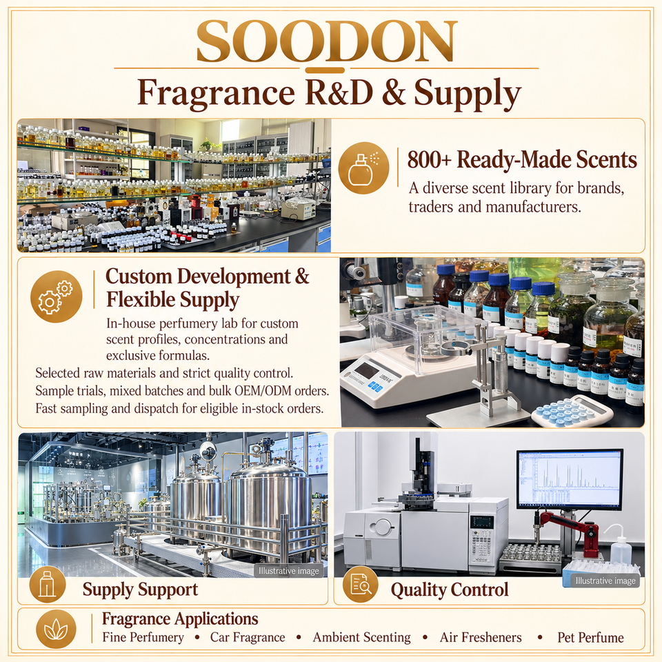 Inspired Perfume Oil Brand Fragrance Oil Perfume Factory Making ...
