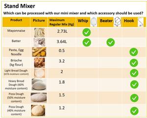 Batteur sur socle électrique multifonction 7L avec <span class=keywords><strong>bouton</strong></span> d'arrêt d'urgence pour la boulangerie commerciale et domestique - Product Image 5
