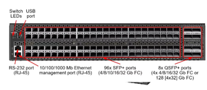 DB630S พอร์ต96 SFP + ที่สามารถทำงานที่ระบบการคิดความเร็วช่องสัญญาณ Fibre 4/8/10/16/32 Gbps DB630S คิดว่าระบบ E - Product Image 5