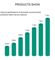 Tapis de sol antidérapant pour la réparation électronique en laboratoire, haute élasticité et contrôle efficace de l'électricité statique pour une zone de travail sécurisée, tapis en caoutchouc ESD