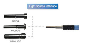 Bundel transmisi lampu medis kabel optik cahaya dimasukkan merek TOP Tiongkok - Product Image 3