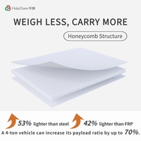 Vente en gros de carrosseries de camping-cars pour les fabricants de camping-cars et de caravanes