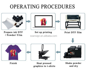 Tốc Độ Nhanh Kép Đầu Dtf Máy In 33Cm A3 Máy In Tất Cả Các Loại Vải In Ấn Cotton Polyester Nylon Dtf In Ấn - Product Image 4