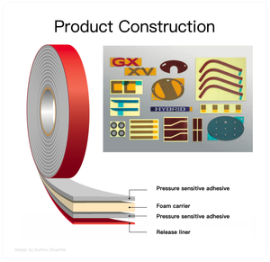 Corte troquelado: <span class=keywords><strong>Cinta</strong></span> acrílica sólida <span class=keywords><strong>transparente</strong></span> de <span class=keywords><strong>doble</strong></span> cara de <span class=keywords><strong>3M</strong></span> 4905 (0.020 pulgadas (0.5 mm) de grosor) - Product Image 3