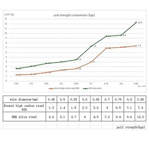 FT hỗ trợ <span class=keywords><strong>jigging</strong></span> Móc Câu Cá Biển - Product Image 6