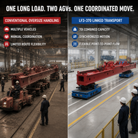 Véhicule à guidage automatique en acier robuste de 70 tonnes avec navigation laser pour le transport de machines surdimensionnées et de matériaux industriels