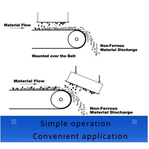 Băng Tải Vành Đai Treo Lift Vĩnh Viễn Tách Từ Sắt Mạnh Mẽ Khoáng Sản Tách Maine Cho Ngành Công Nghiệp Quặng Pick up Kim Loại 100 - Product Image 5