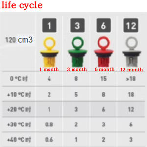 Duitse Perma Automatische Olieman Automatische Olieman ClASSIC-SF02 SF02-120-1 SF02-120-3 SF02-120-6 Extreme Druk Smeervet - Product Image 2