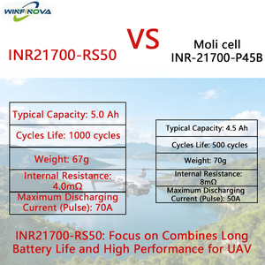 Trọng lượng nhẹ CE winfinova 1000 chu kỳ độ bền dài UAV pin 3.6V 5000mAh sạc nhanh 3C hiệu suất ổn định 21700 di động - Product Image 5