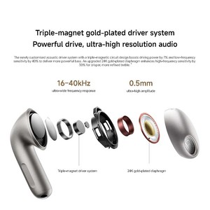 Audífonos Inalámbricos Intrauditivos Buds 6 con Cancelación Activa de Ruido, Sonido de Alta Fidelidad 5.4, Carga Tipo C, LED, Resistencia al Agua IP54 - Product Image 2