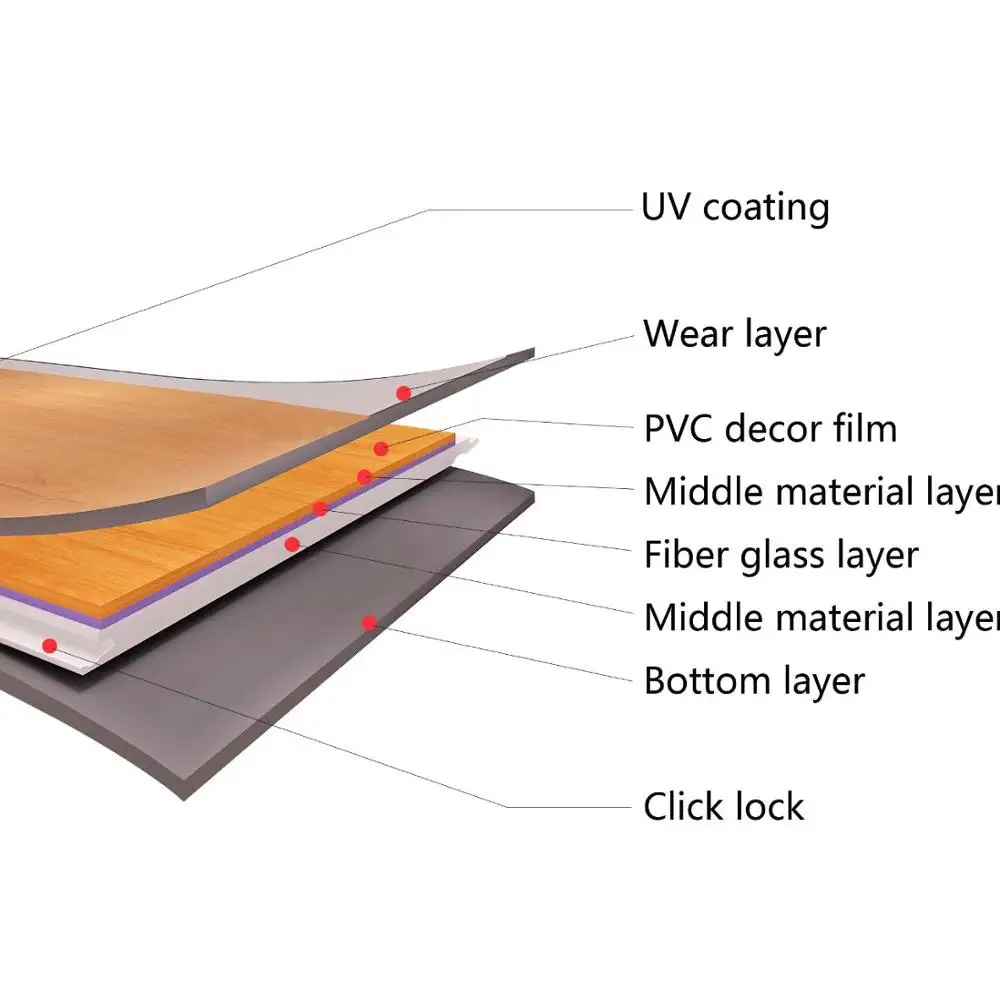 Waterdichte pvc hout Unilin Klik LVT Vloeren PVC Vloer Tegel Vinyl Vloeren