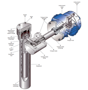 औद्योगिक स्वचालन ट्रांसमीटर मायोनियान 12400 श्रृंखला डिजिटल स्तर ट्रांसमीटर स्तर नियंत्रक - Product Image 4