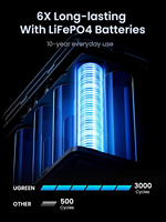 Station d'alimentation portable UGREEN PB770 48 000 mAh 300 Wh avec batterie LiFePO4