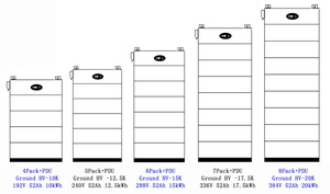 ก้อนแบตเตอรี่แรงดันสูง384V 192V 15kwh 10kwh 20kwh BYD B-BOX HV <span class=keywords><strong>growatt</strong></span> <span class=keywords><strong>SPH</strong></span> 4K-10K Tl3 BH UP INVERTER แบตเตอรี่ลิเธียมไอออน - Product Image 3