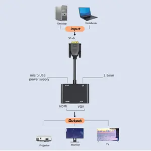 Hdmi-Compatibele Vga Adapter Vga Splitter Voor Projector Hdtv Met 3.5Mm Audio Converter Ondersteuning Dual Display