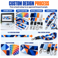 Lanière personnalisée en polyester avec logo et texte couleur, imprimée par sublimation, pour événements d'entreprise et identification.