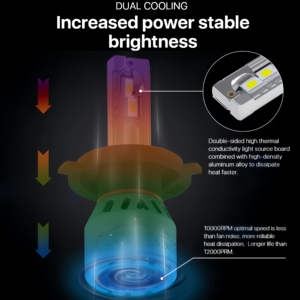 Phare <span class=keywords><strong>LED</strong></span> de haute qualité d'usine 9005 9006 HB3 HB4 ampoules 60W 12000lm alliage d'aluminium H7 <span class=keywords><strong>lampe</strong></span> à <span class=keywords><strong>LED</strong></span> pour phare ford fusion - Product Image 4