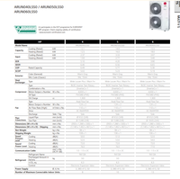 Sistema de Aire Acondicionado Mini VRV LG de Alta Eficiencia, R410A, Unidad de Refrigeración Compacta de Flujo de Refrigerante Variable para Apartamentos Urbanos