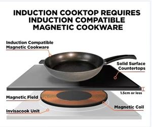 Table de cuisson à induction encastrable invisible sous marbre, quartz, <span class=keywords><strong>granit</strong></span> – 5 brûleurs - Product Image 3