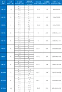 Sabuk kulit penggunaan rumah perawatan industri 22kW 30HP 8bar 10 fase kompresor udara disetujui sertifikat ISO dengan harga pabrik