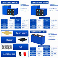 EU-Lagerbestand Lifepo4 Batterie Lifepo4 Klasse A+ Zelle 10000 Zyklen Lebensdauer 3,2V 280Ah LF280K 314Ah MB31 628Ah MB56 Akku Lithium-Ionen-Batterie