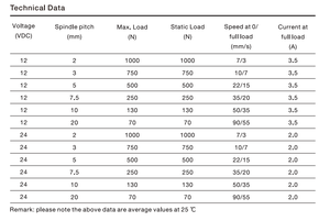 12v 24v High Industrial Lift Platform <b>Linear</b> <b>Actuator</b> Cylinder - Product Image 3