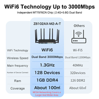 Router CPE WiFi6 5G LTE Kecepatan Tinggi Harga Diskon dengan OpenWRT, Slot Dual SIM, AX3000 Dual Band, 1WAN 4LAN, Router Sim 5G untuk Rumah