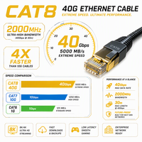 Kabel Ethernet Cat8 40Gbps 2000MHz S/FTP Tugas Berat Terlindung Ultra Cepat RJ45 Patch Lead untuk Server AI Rak Komputasi Cloud