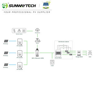 Existencias DE LA UE 10000W inversor de energía solar de conexión a la red 10kVA trifásico 400VAC controlador de carga MPPT en inversor solar de red - Product Image 5