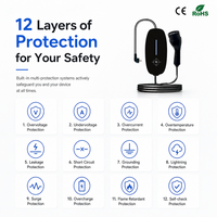 Chargeur EV portable 3,5 kW 16A GBT EVSE réglable 8A 10A 13A 16A avec contrôle par empreinte digitale, câble de charge IP65 CE RoHS GBT