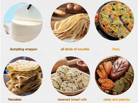 Petite presse automatique Chapati Pizza Croissant farine Fondant presse laminoir presseur pâte rouleau Machine pour usage domestique