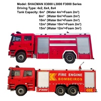 Camion de pompiers SHACMAN F3000 6X4 neuf, robuste, avec réservoir à mousse Europe 2/3 et lance à eau, à vendre