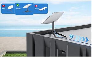 Câble de remplacement pour routeur Starlink GEN2/V2 pour antenne SPX, câble satellite rectangulaire en cuivre étamé angulaire OD6.5 étanche - Product Image 3