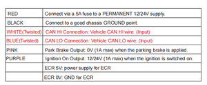 Modul pemicu Elitek Canbus, pengapian & Output sinyal rem taman, BISA antarmuka HI / CAN LO - Product Image 3