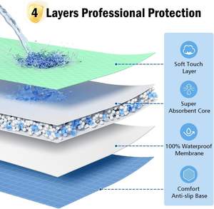 Sous-coussin de <span class=keywords><strong>lit</strong></span> réutilisable lavable et imperméable super absorbant pour incontinence et <span class=keywords><strong>pipi</strong></span> avec 4 6 8 poignées IMPROVE FDA CE OEKO tex - Product Image 3