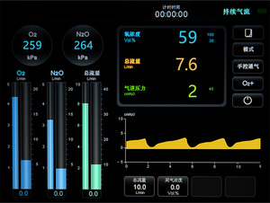 Hot <strong>Sale</strong> Medical Laughing Gas <strong>Nitrous</strong> <strong>Oxide</strong> Sedation Machine - Product Image 3
