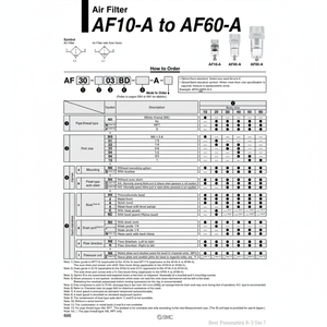 AF50-06BC-A กรองอากาศนิวเมติก SMC - Product Image 1
