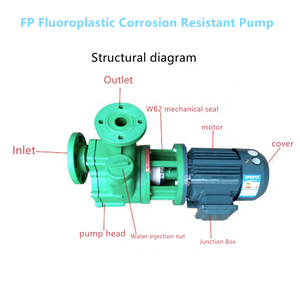 Bomba autocebante de polipropileno, bomba centrífuga, resistente a la corrosión, química - Product Image 6