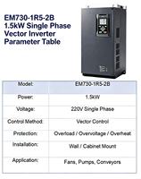 Convertisseur de fréquence VFD VSD 1,5 kW 220 V pour pompe à eau, variateurs de vitesse pour moteur AC monophasé/triphasé avec contrôle vectoriel sans capteur V/F