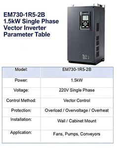 VFD vsd 1.5KW แปลงความถี่220V ปั๊มน้ำอินเวอร์เตอร์ไดรฟ์มอเตอร์ AC เฟสเดียว/สามเฟสพร้อม V/F การควบคุมเวกเตอร์ไม่มีเซ็นเซอร์ - Product Image 2