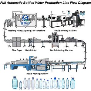 <span class=keywords><strong>Prix</strong></span> d'usine Machine automatique 3 en 1 d'usine <span class=keywords><strong>de</strong></span> traitement d'eau minérale en bouteille pour petite entreprise et embouteillage - Product Image 2