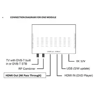 2022最も人気のある4KループスルーMPEG4モジュレーター1080PオンRFホームフルHD1CHデジタルHDMI-DVB-TRfエンコーダーモジュレーター