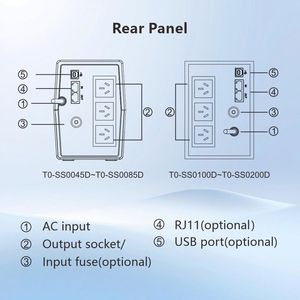 Ordinateur portable WiFi Routeur Ligne interactive <span class=keywords><strong>Onduleur</strong></span> 12V <span class=keywords><strong>650VA</strong></span> Monophasé Batterie au plomb Affichage LED - Product Image 3