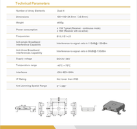 Antenne GNSS haute performance B1 L1 E1 L5, antenne de positionnement multibandes, 100*100*24.5mm, IP65