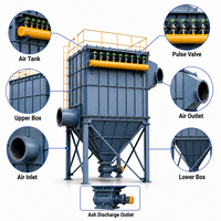 Collecteur de poussière Baghouse pour le contrôle de la pollution atmosphérique industrielle, capacité personnalisée